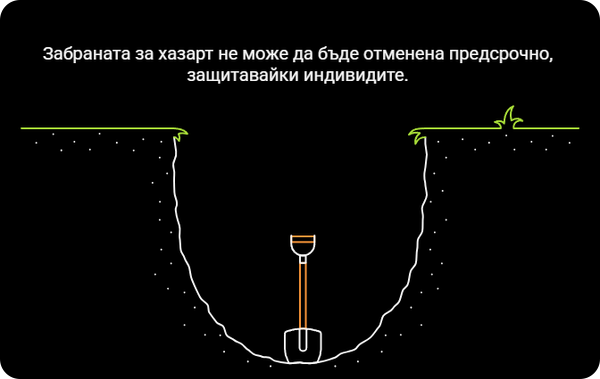 Възможно ли е да Отменя Срочна Забрана за Хазарт Предсрочно