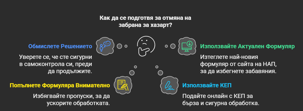 Полезни Съвети и Препоръки при Отмяна на Забрана за Хазарт