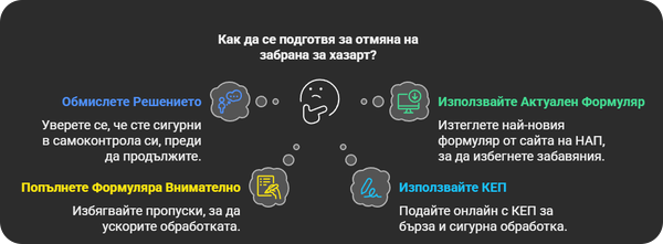 Полезни Съвети и Препоръки при Отмяна на Забрана за Хазарт