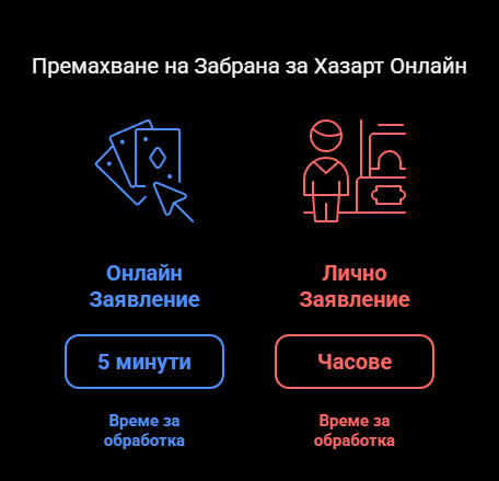 Премахване на Забрана за Хазарт Онлайн