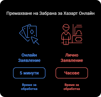 Премахване на Забрана за Хазарт Онлайн