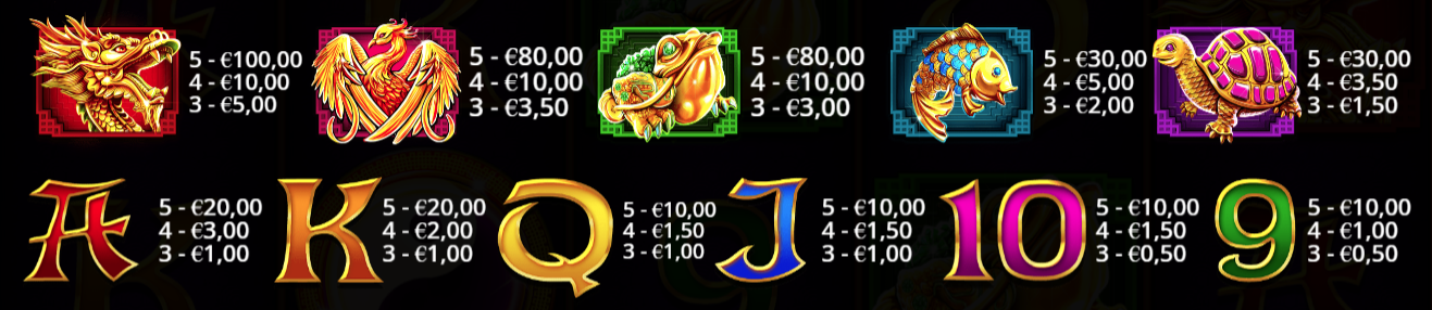 Таблица с печалби за слот играта 5 Lions, показваща символи дракон, феникс и картови символи с изплащания в евро.