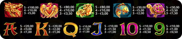 Таблица с печалби за слот играта 5 Lions, показваща символи дракон, феникс и картови символи с изплащания в евро.