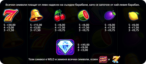 Таблица на изплащане за Diamond Strike слот игра, показваща символи като 7-ци, камбанки, плодове и уайлд диамант.