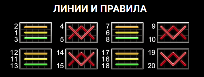 Схема на 20-те печеливши линии и правила за изплащане в слот играта Dragon Hot.