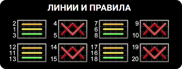 Схема на 20-те печеливши линии и правила за изплащане в слот играта Dragon Hot.