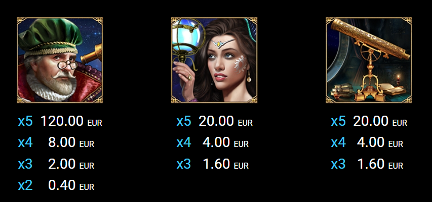 Символи и изплащания от слот играта Zodiac Wheel: мъж с телескоп (120 EUR), жена с кълбо и златен телескоп.