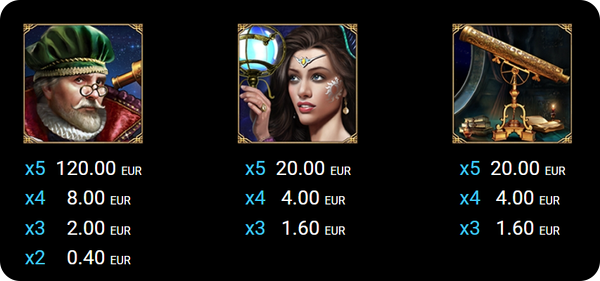 Символи и изплащания от слот играта Zodiac Wheel: мъж с телескоп (120 EUR), жена с кълбо и златен телескоп.