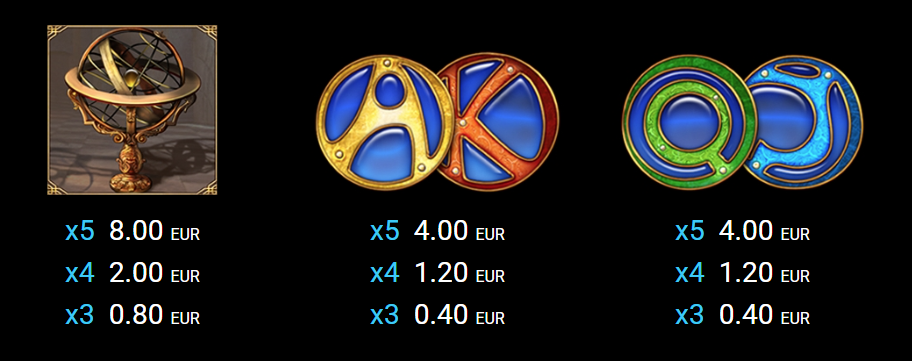 Таблица с изплати на слот играта Zodiac Wheel, показваща символи като армиларна сфера, A, K, Q, J и техните печалби в EUR.