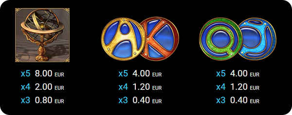 Таблица с изплати на слот играта Zodiac Wheel, показваща символи като армиларна сфера, A, K, Q, J и техните печалби в EUR.