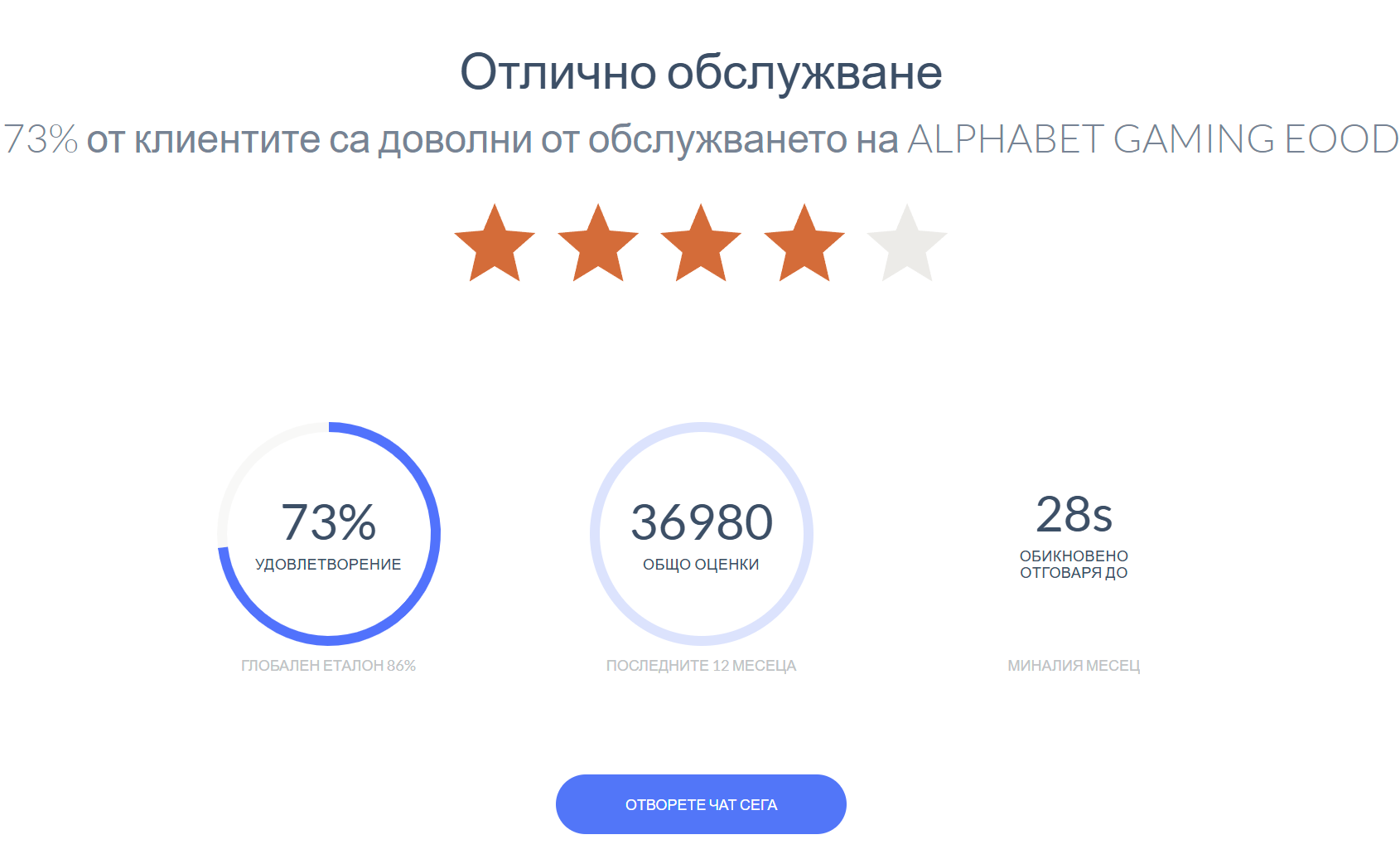 alphawin репутация в българия