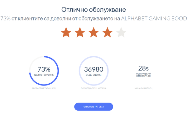 alphawin репутация в българия