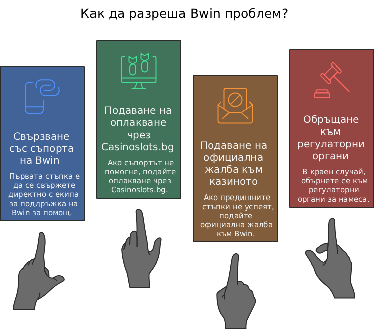 Какво да Направите ако Вече Имате Bwin Проблем