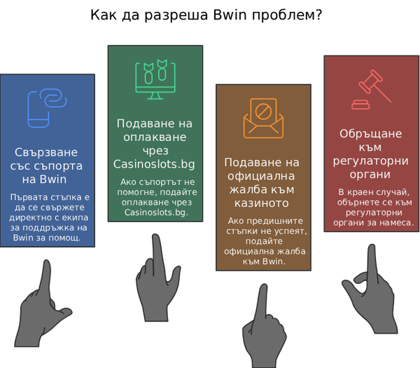 Какво да Направите ако Вече Имате Bwin Проблем