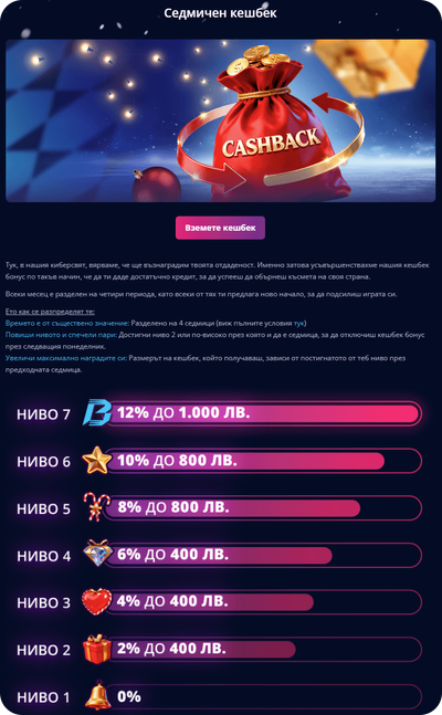 празничен кешбек бонус