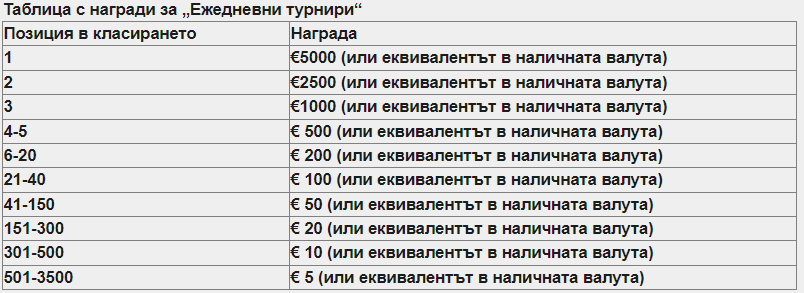 drop and wins парични награди