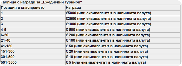 drop and wins парични награди