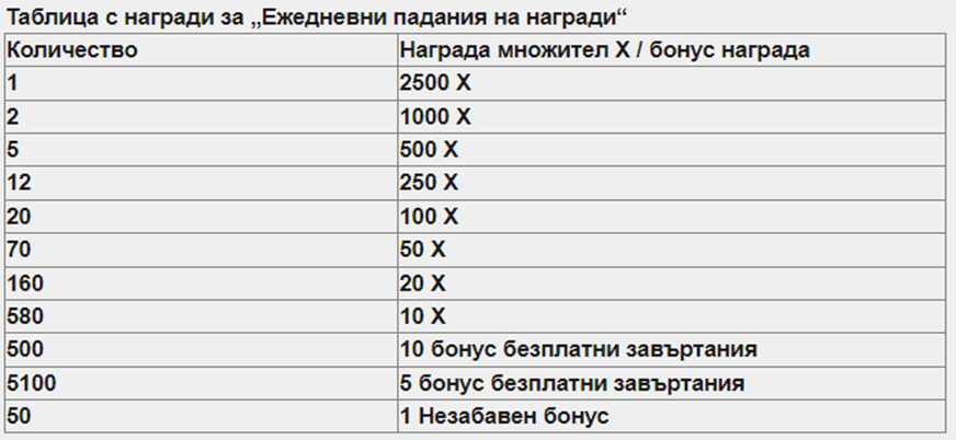 как се печели от drop and wins ротативки