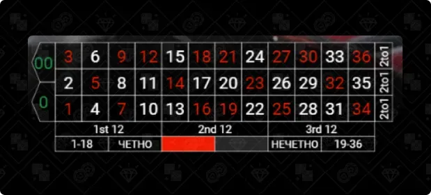 Казино Игри Американска Рулетка