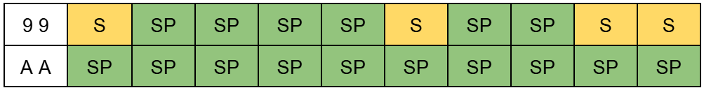 таблица за съвети при игра на spanish 21