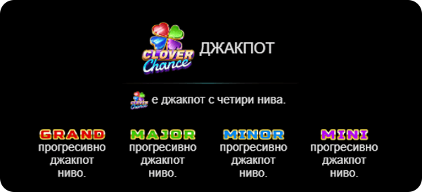 джакпоти при казино игрите с 100 линии