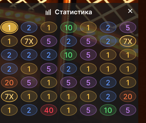 вероятности и изплащания на Dream catcher игра на живо