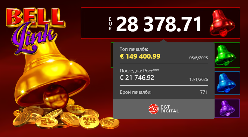 bell link печалба в winbet