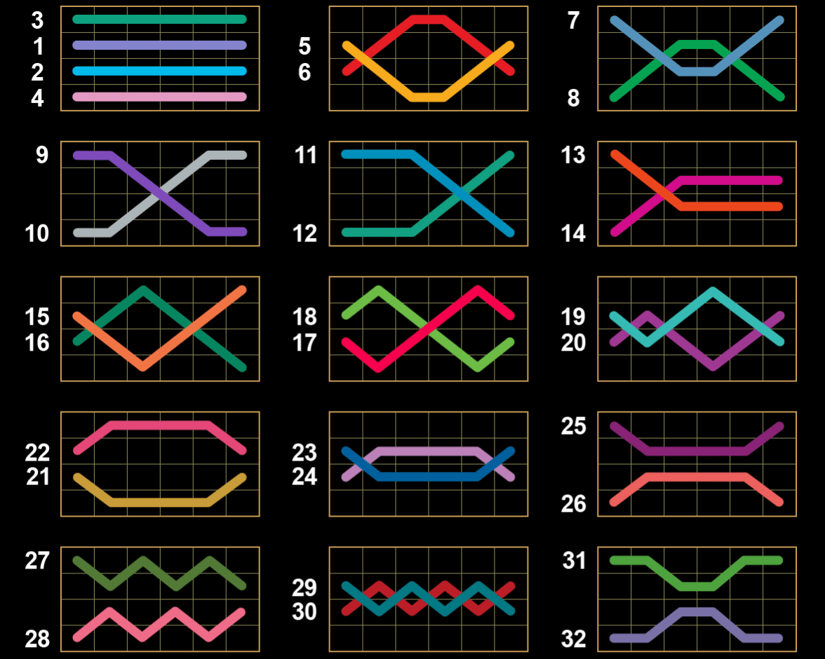 40 burning hot 6 reels печеливши линии