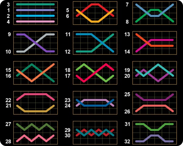 40 burning hot 6 reels печеливши линии