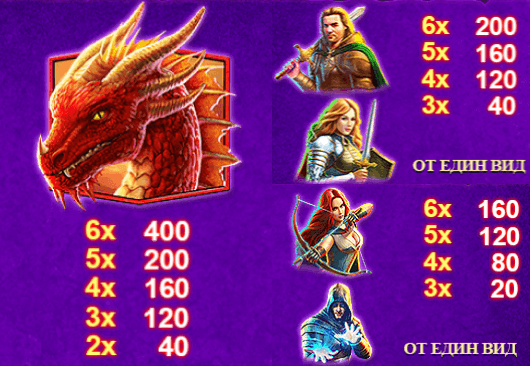 Казино Игри Ротативки Dragon Champions Символи и Комбинации