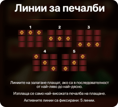 печеливши-линии-burning-fortunator-слот