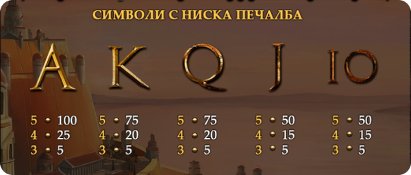 Казино Игри Ротативки Age of the Gods God of Storms Символи с Ниска Печалба