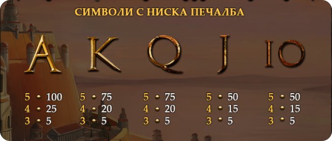 Казино Игри Ротативки Age of the Gods God of Storms Символи с Ниска Печалба