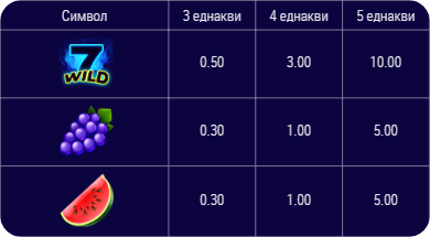 cash 100 слот игра печеливши символи 2