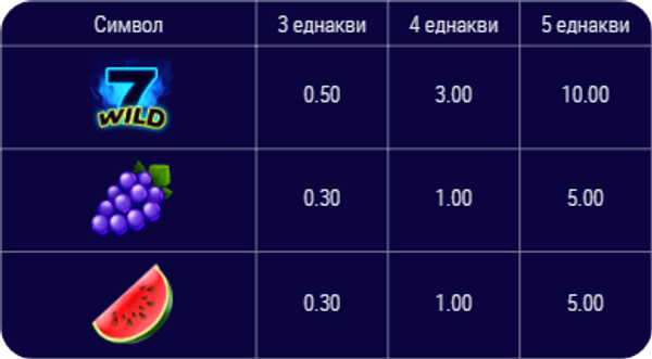 cash 100 слот игра печеливши символи 2