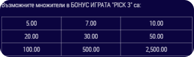 cash 100 слот игра специални символи възвращаемост