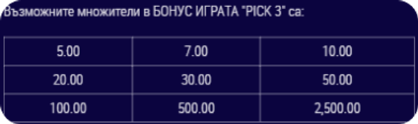 cash 100 слот игра специални символи възвращаемост