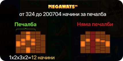 Legend of Cleopatra Megaways слот игра печеливши линии