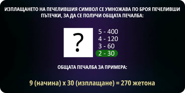 Golden Gallina казино игра изплащане на печеливши линии