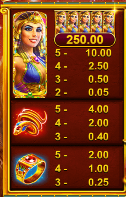 Символи и комбинации Wild Anubis Казино Игра