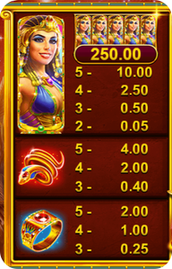 Символи и комбинации Wild Anubis Казино Игра