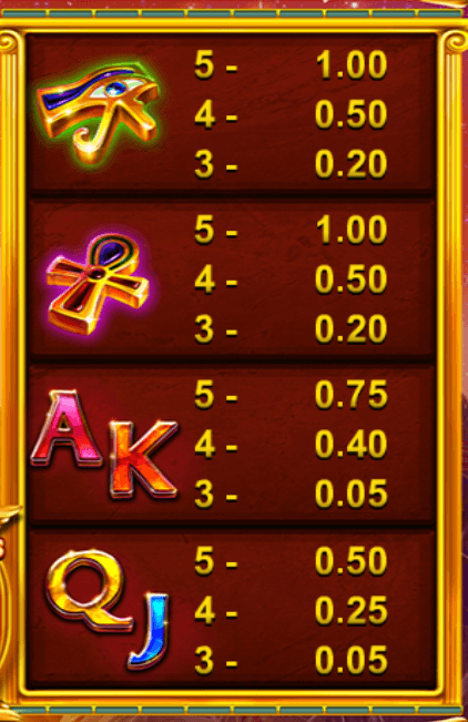 Символи и комбинации Wild Anubis слот