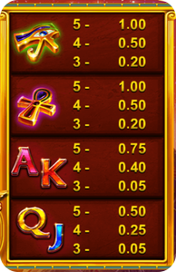 Символи и комбинации Wild Anubis слот