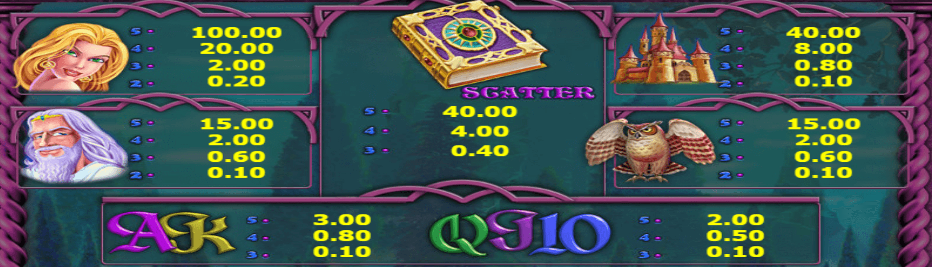 book of fortune слот игра печеливши символи