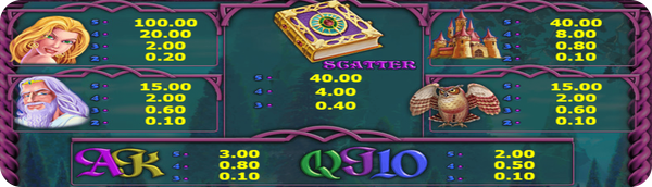 book of fortune слот игра печеливши символи