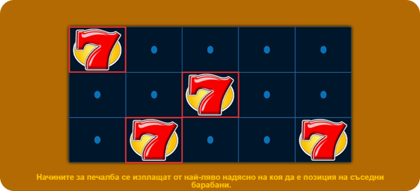 all ways fruits ротативка печеливши линии