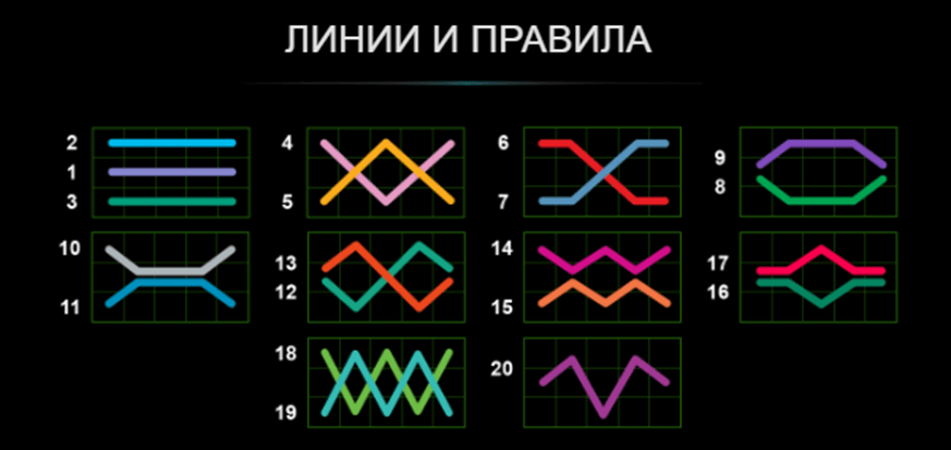 20 burning clover печеливши линии