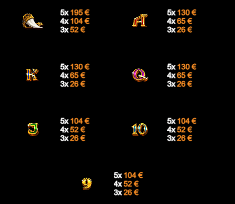 слот игра dragon bonanza gold hit печеливши символи зъб a k q j 10 9