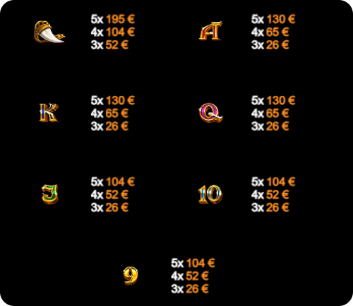 слот игра dragon bonanza gold hit печеливши символи зъб a k q j 10 9
