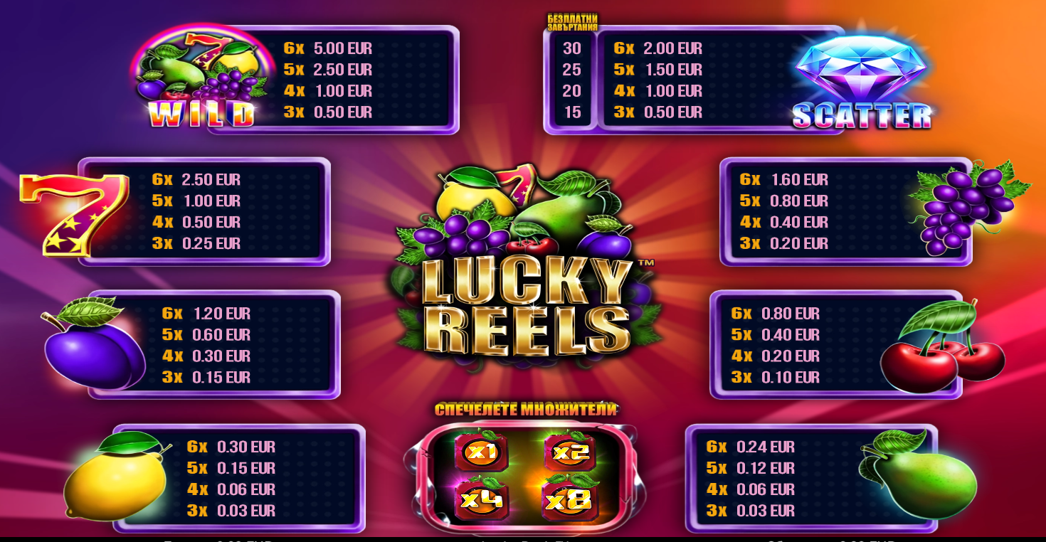 онлайн слот игра lucky reels символи и комбинации